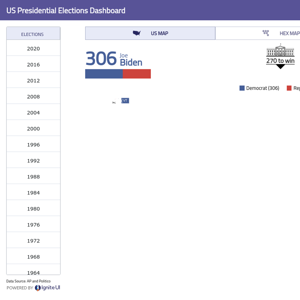 US Presidential Elections Dashboard | IgniteUI for Blazor | Infragistics